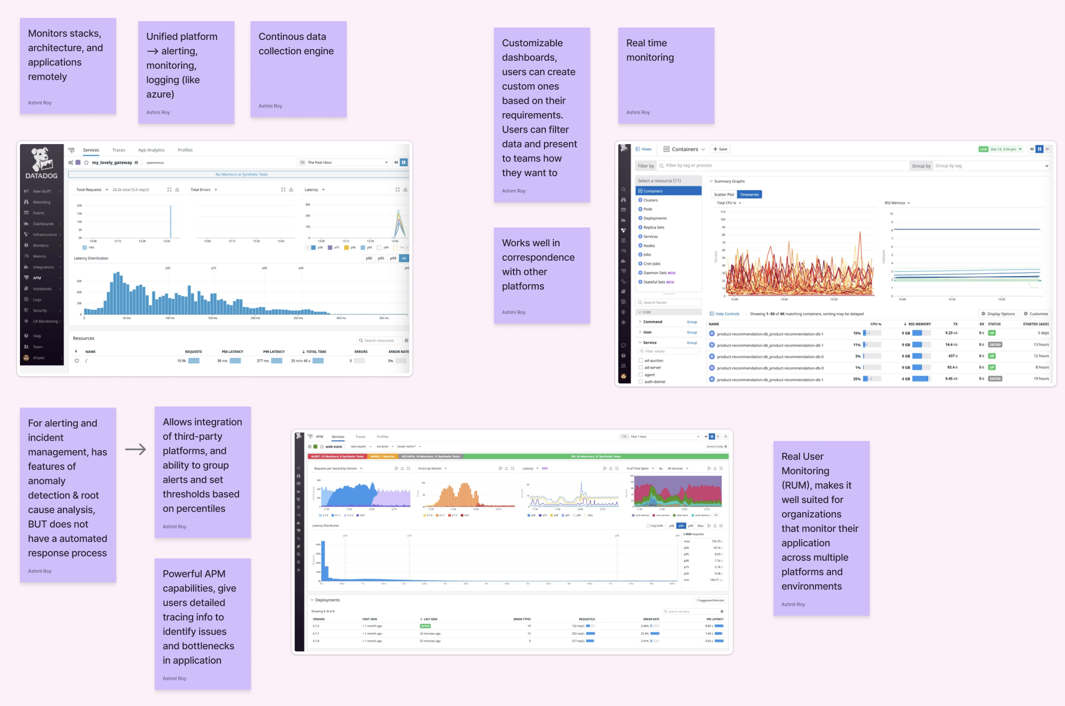 Sticky notes summarizing Datadog features from my competitive analysis