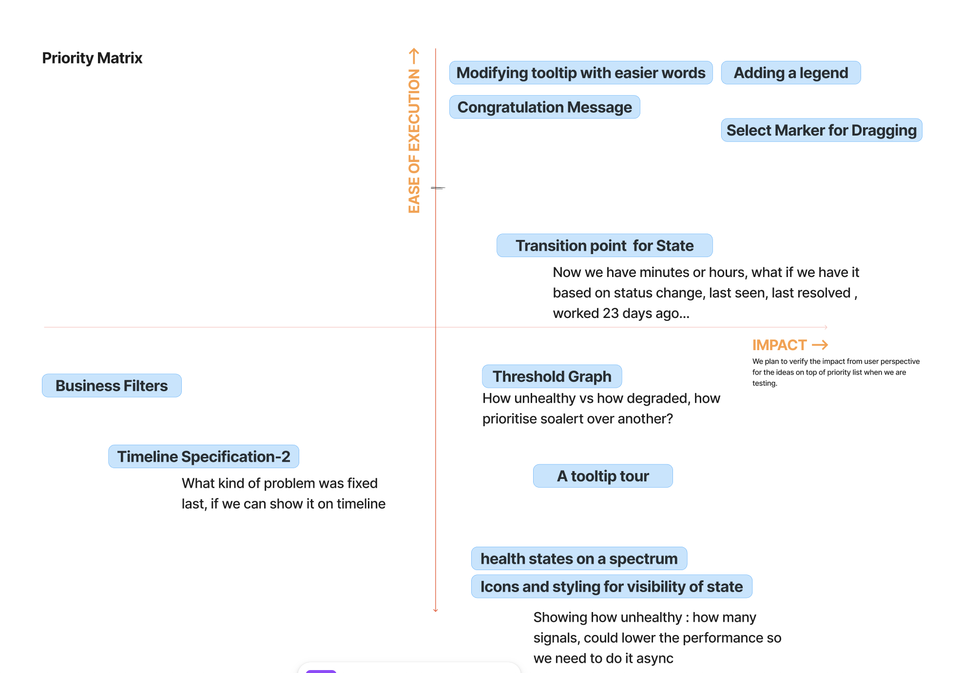 Priority matrix plotting design ideas by ease of execution and impact