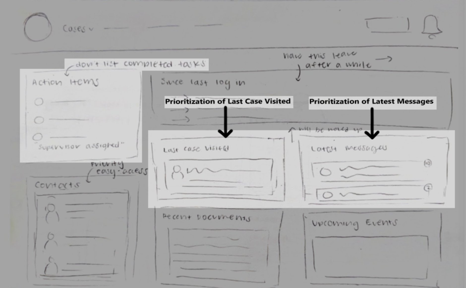 My hand sketch of the homepage